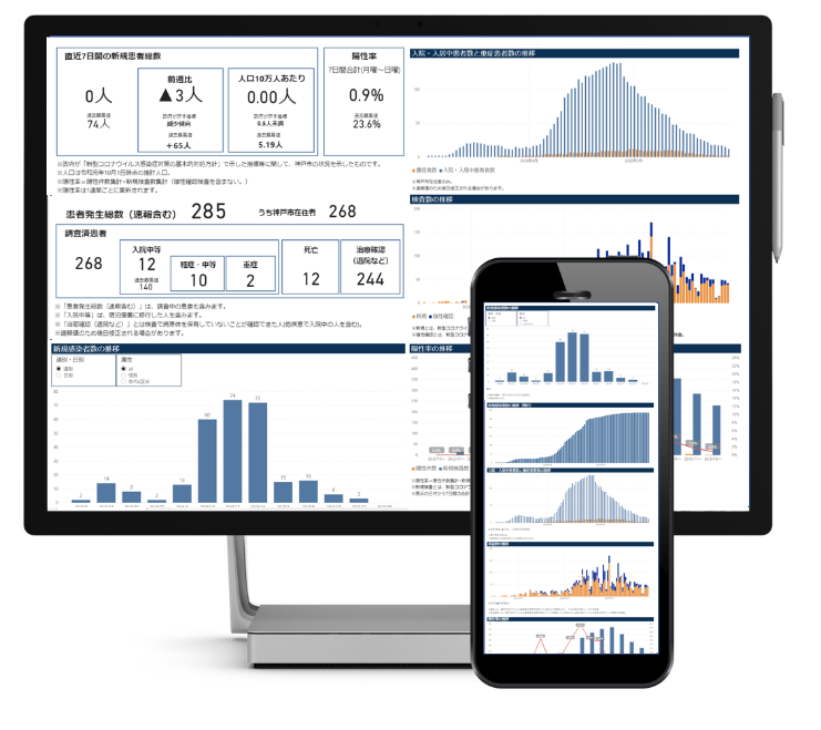 Computer and mobile screen of Power BI dashboard embedded in the official Kobe city website.