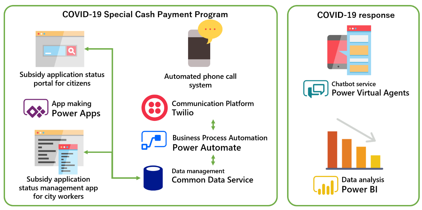 COVID-19 Special Cash Payment Program and response charts.