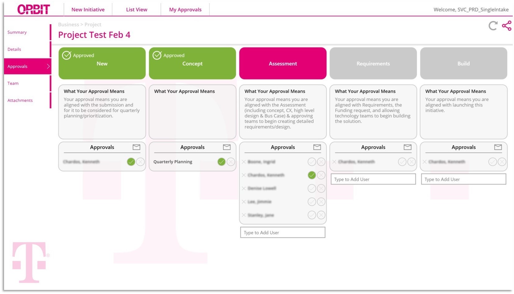 a business-critical app connected to Dataverse and Azure API Management, along with Azure Active Directory and Azure Application Insights