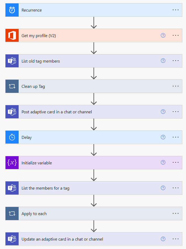 Sample sender flow