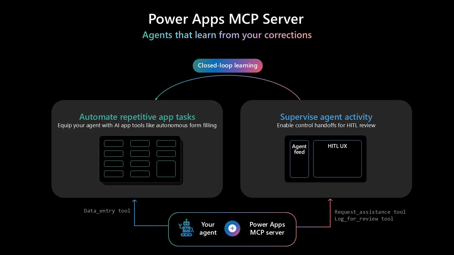 Closed-loop learning on the Power Apps MCP server: corrections in the Agent feed flow back to improve the data entry tool over time