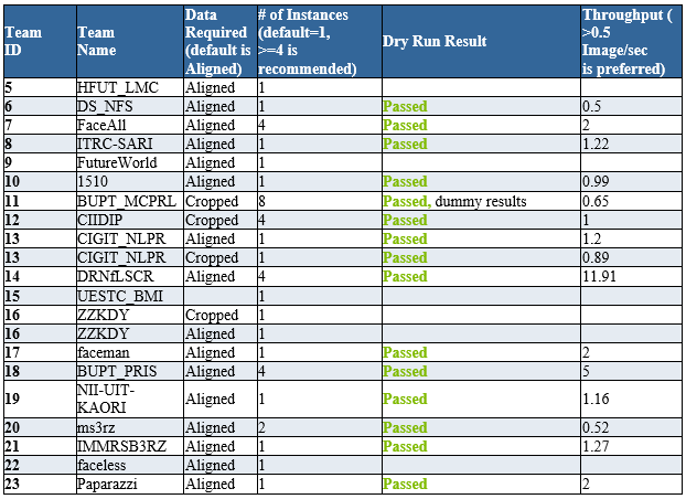 irc_table4