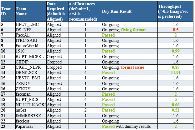 irc_table5