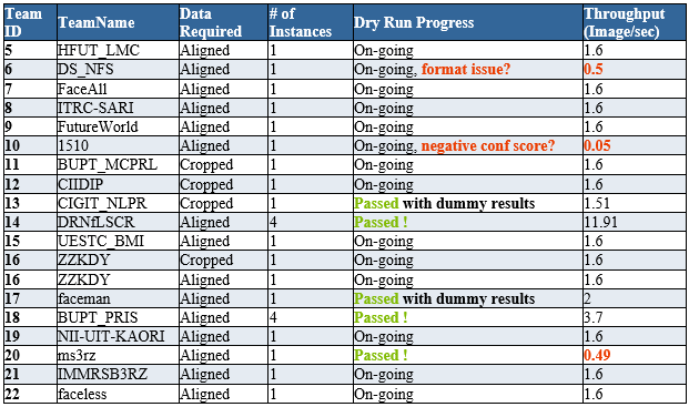 irc_table7
