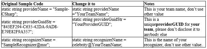 irc_table8