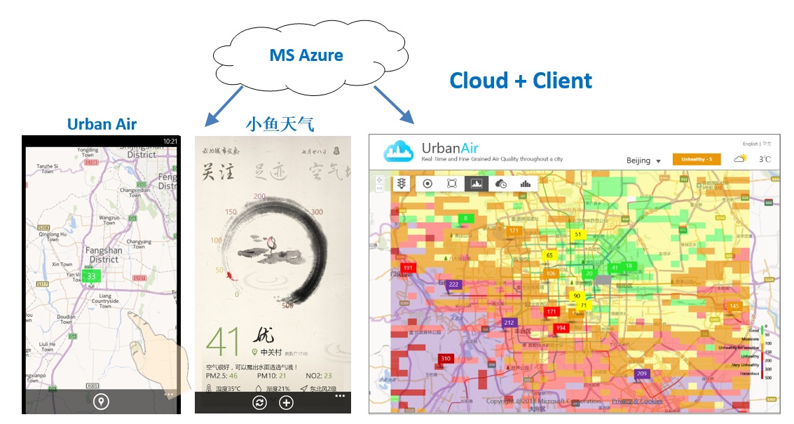 urbanair_framework
