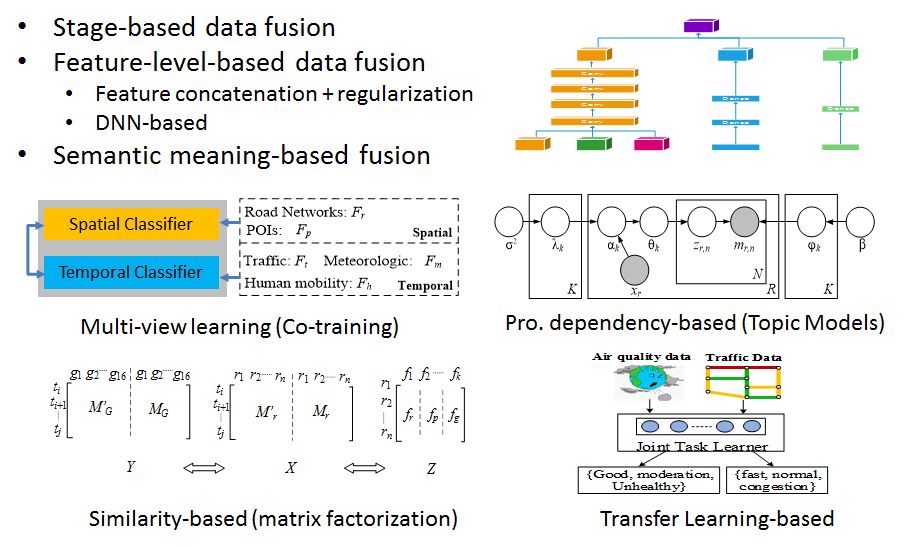 flyer-data_fusion
