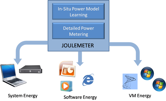 Block diagram Block diagram