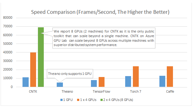 speed_comparison