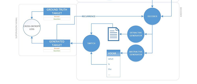 QA model