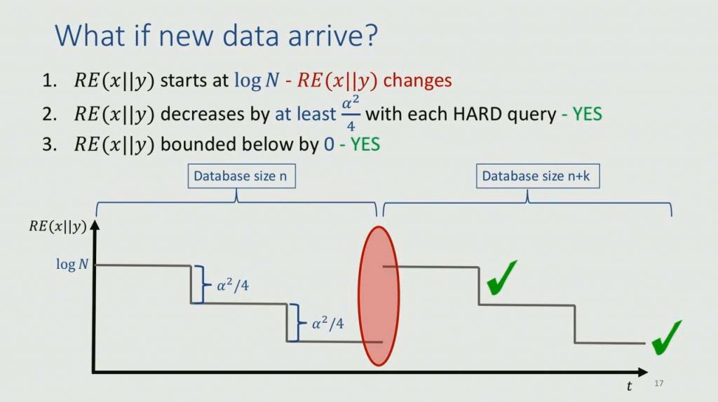 Differential Privacy for Growing Databases