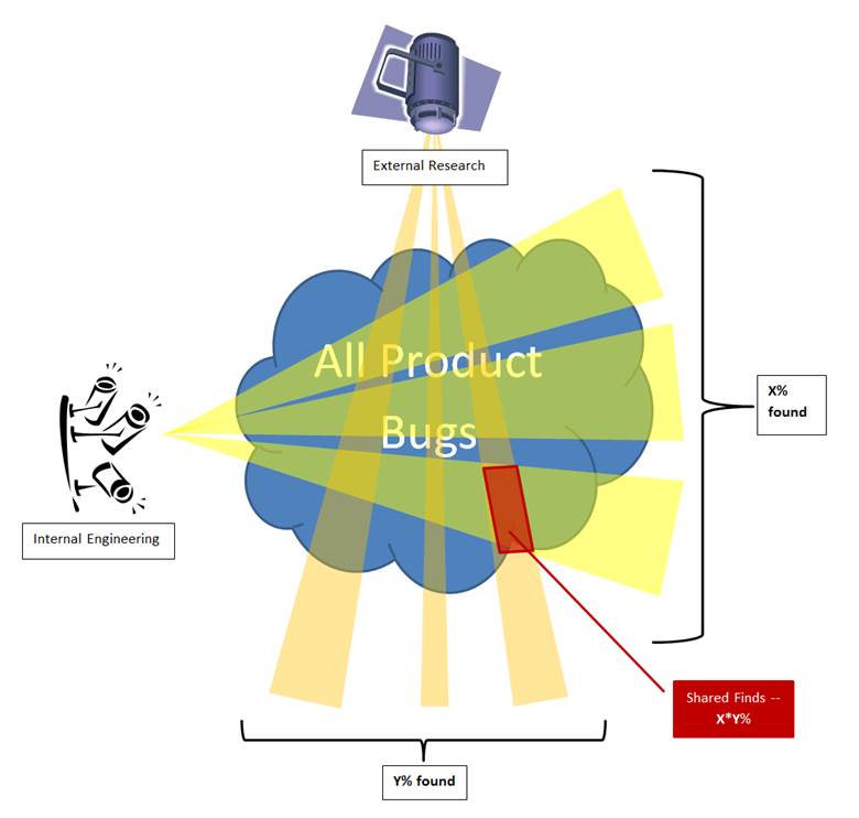 product bugs