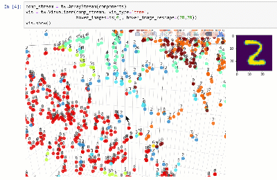 TensorWatch supports a variety of visualization types. Above is an example of a TensorWatch t-SNE visualization of the MNIST dataset.