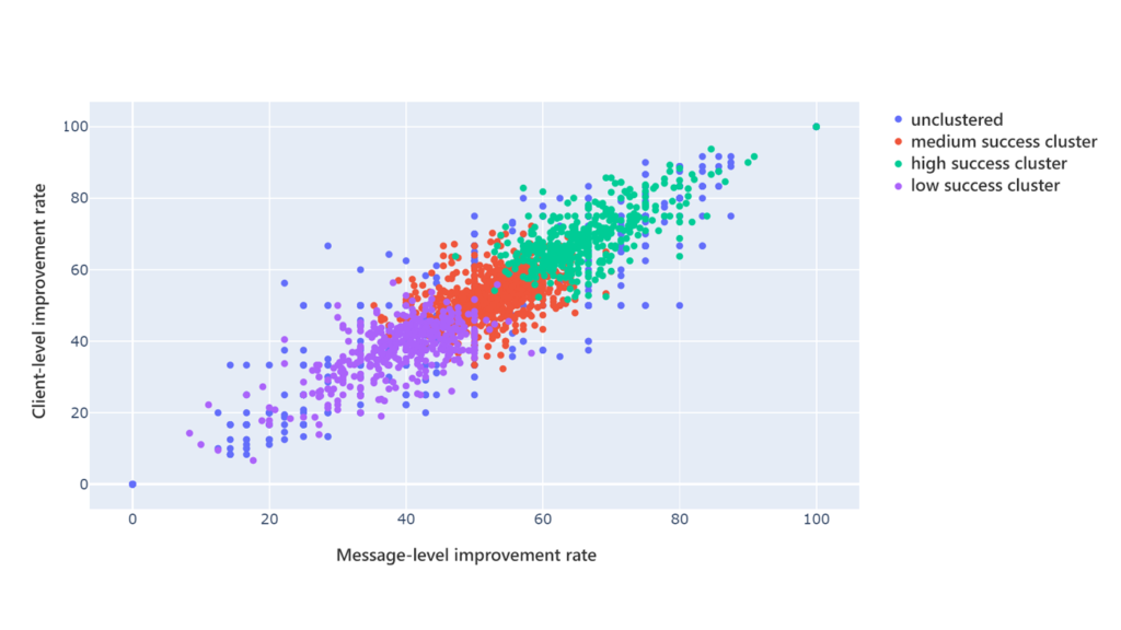cluster plot
