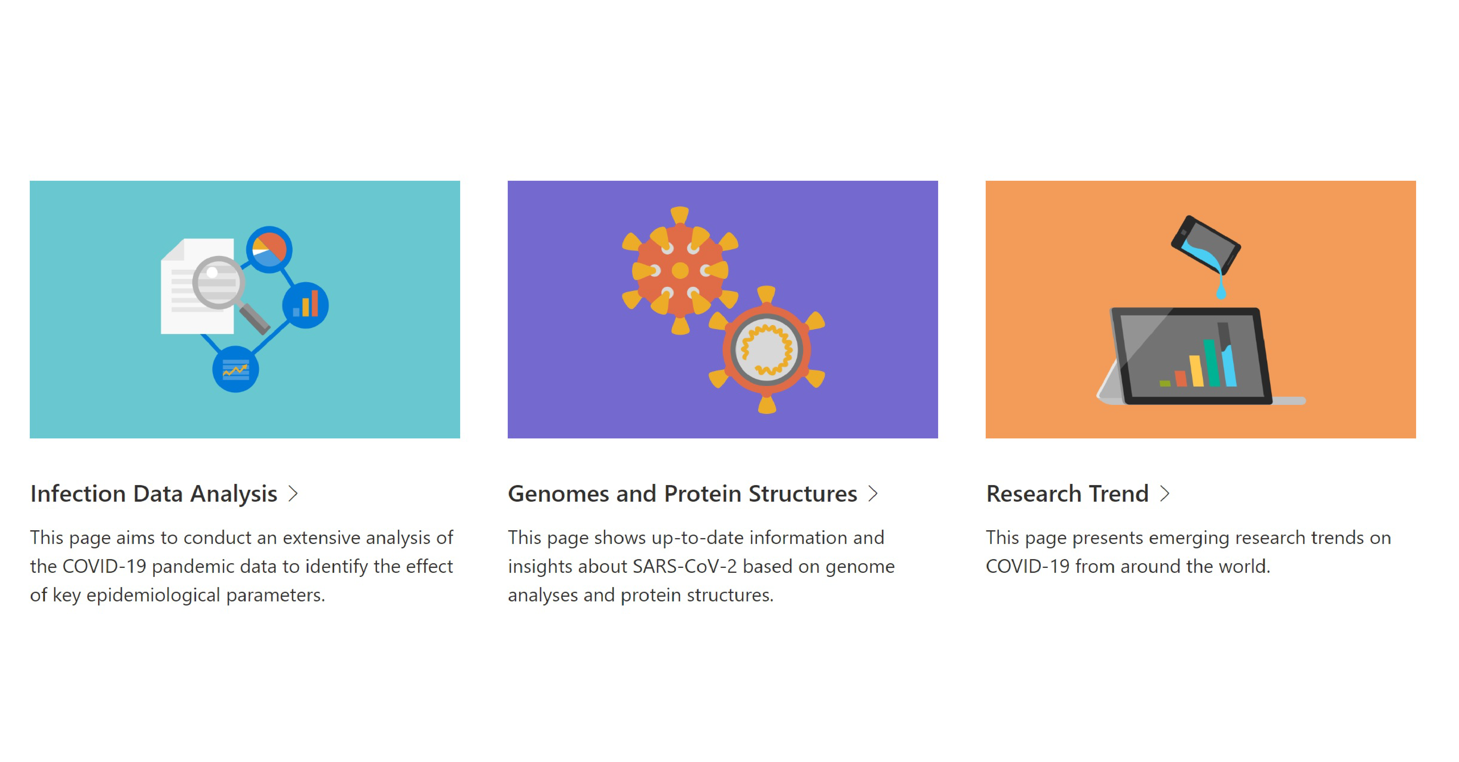 Covid data insights