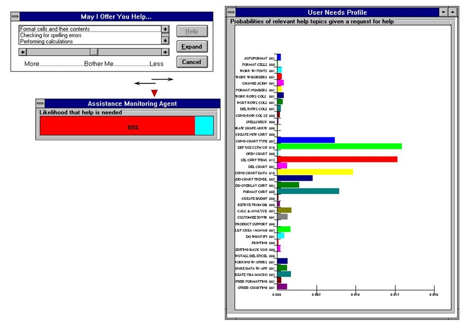 Lumiere inferences and actions