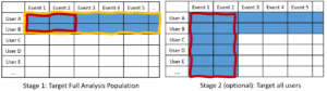 full analysis population