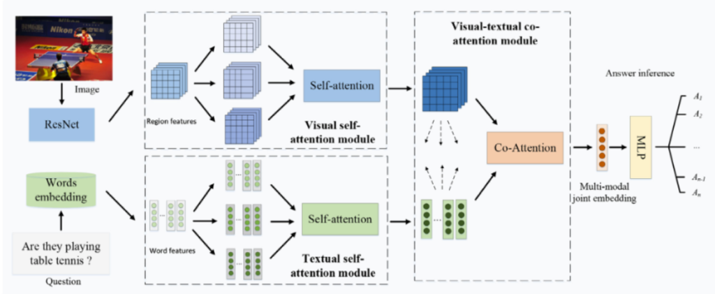 framework