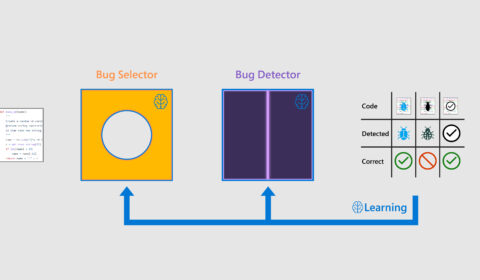 Diagram of BugLab