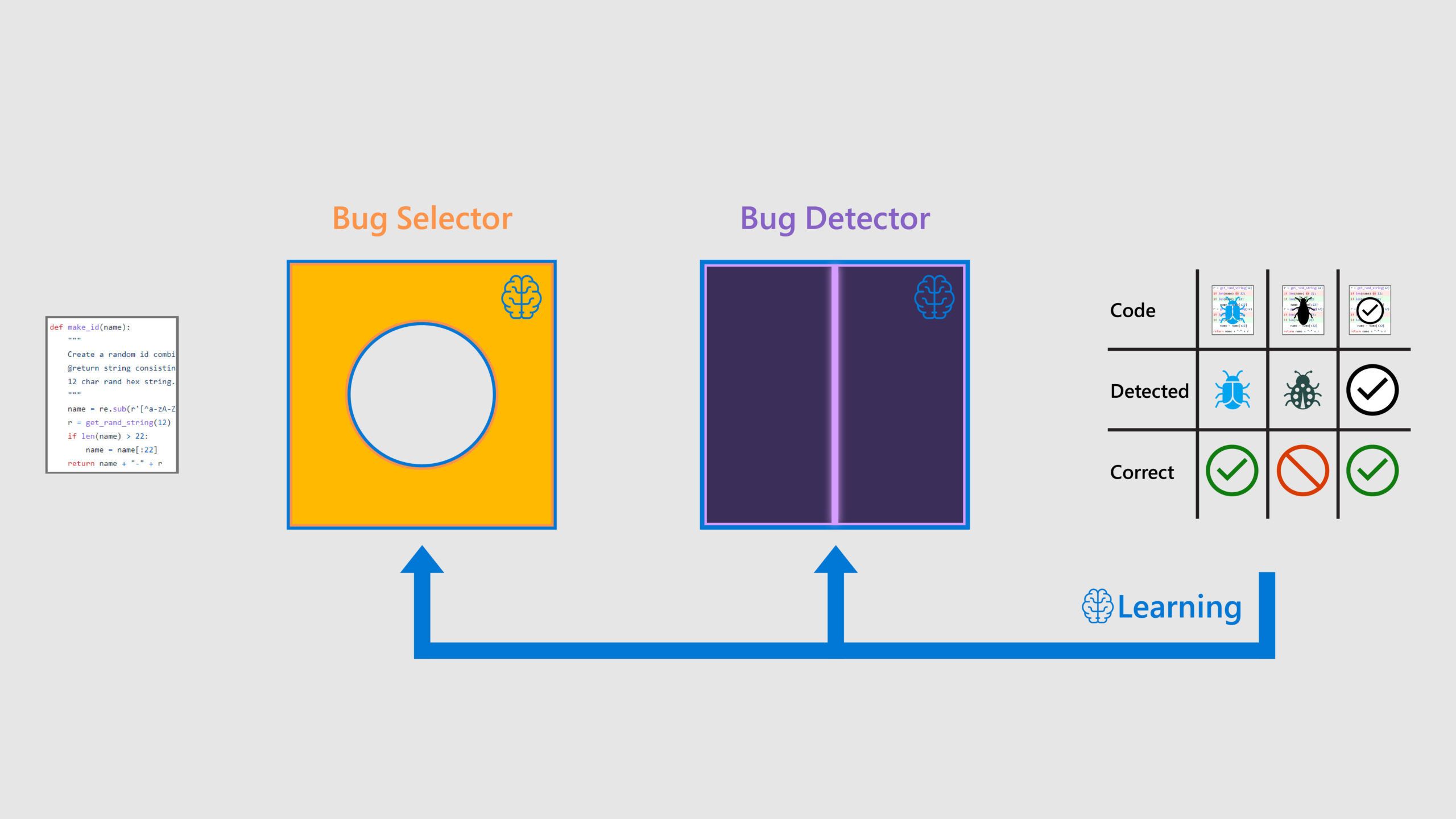 Diagram of BugLab