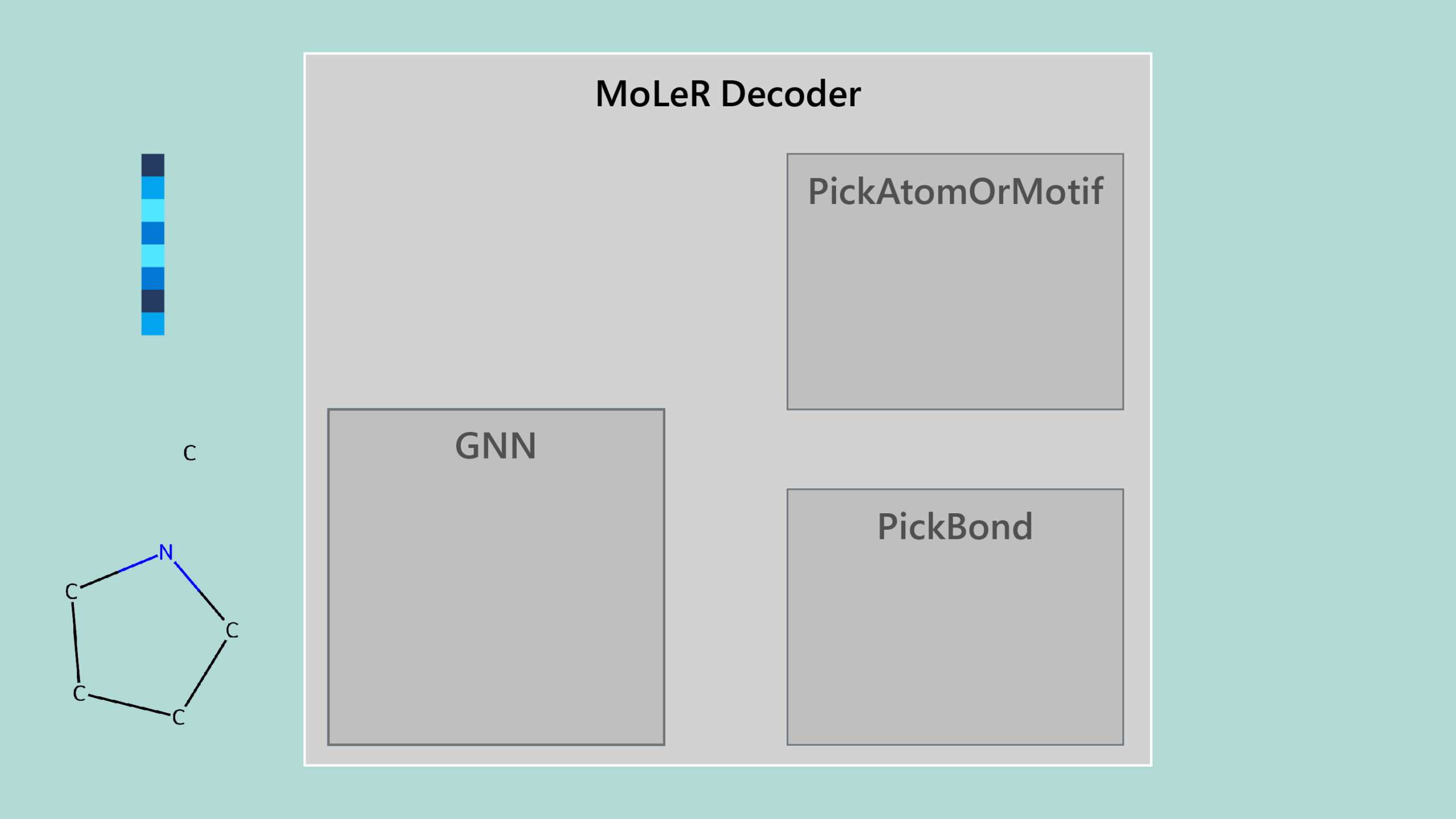 Diagram showing a 
