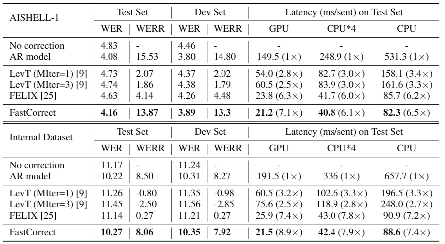 table