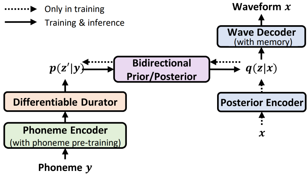 diagram, text