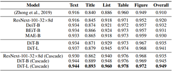 table