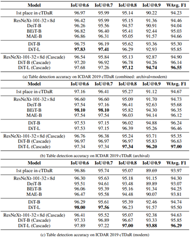 table
