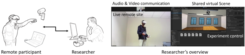 Remote Lab System