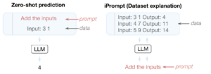 iPrompt overview