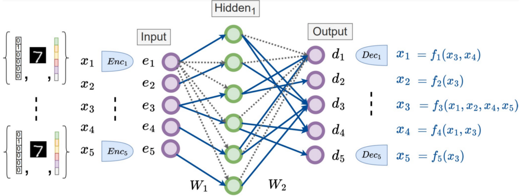 NGM architecture