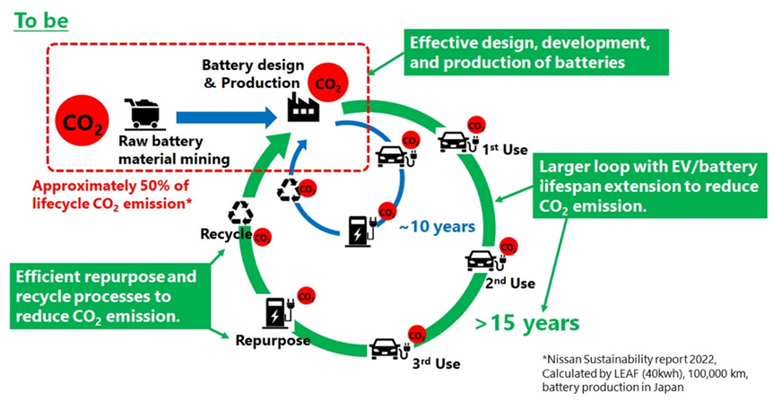 Data-driven model improves accuracy in predicting EV battery degradation