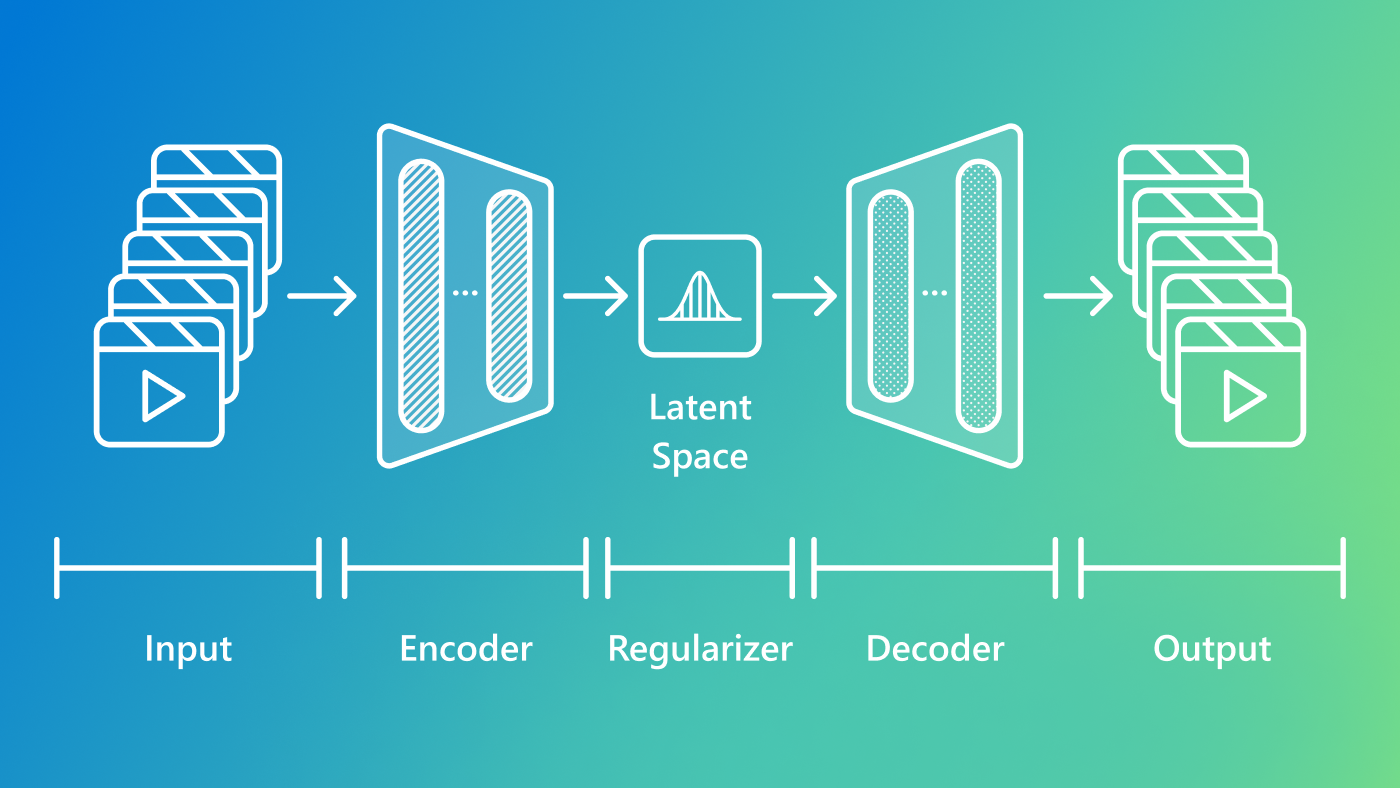 Diagram showing an overview of how video tokenizers work with stages labeled as Input, Encoder, Regularizer (Latent Space), Decoder, and Output.