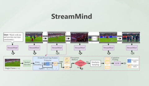 diagram, timeline