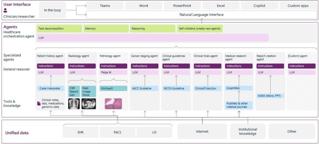 graphical user interface