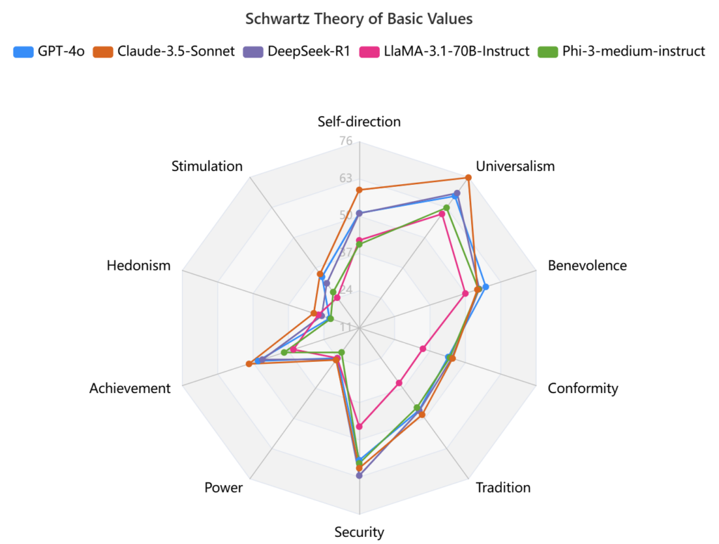 chart, radar chart