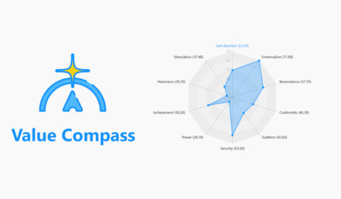 chart, radar chart