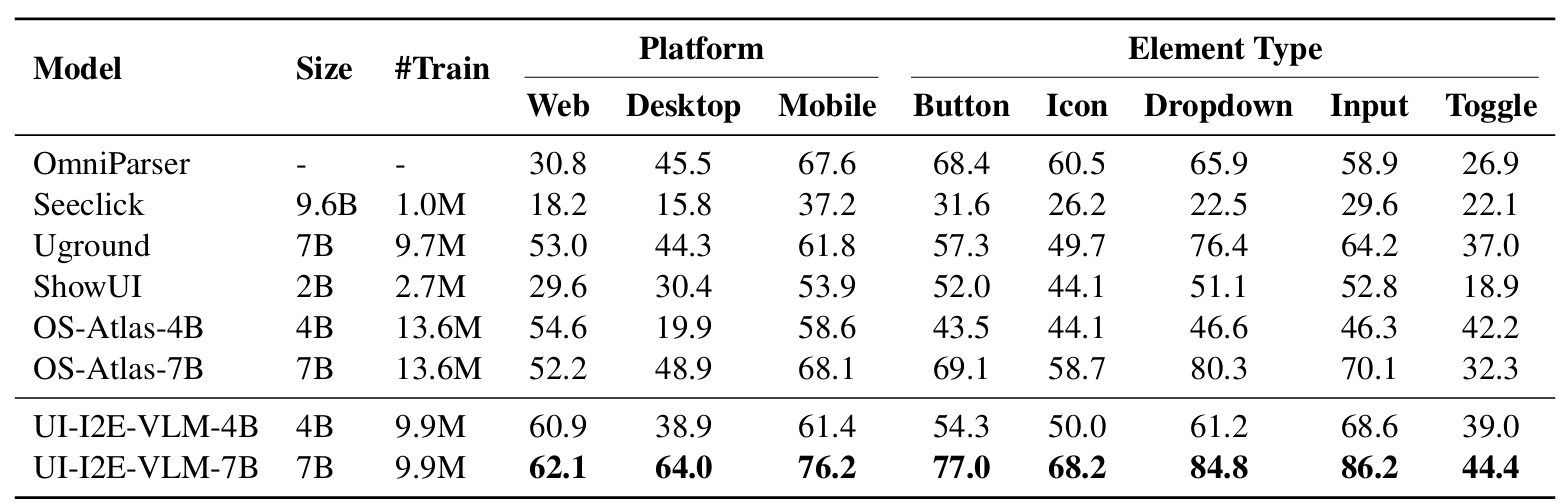 table