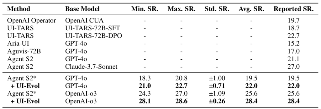 table