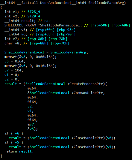 User shellcode performing process creation.