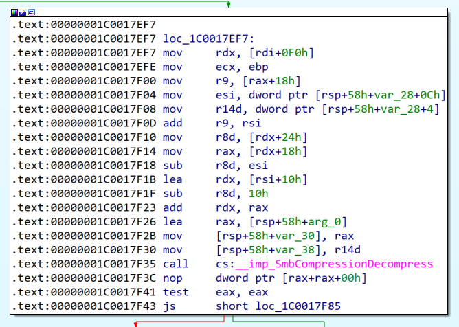 Underflow condition