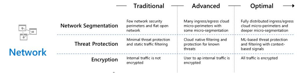 Maturity model.