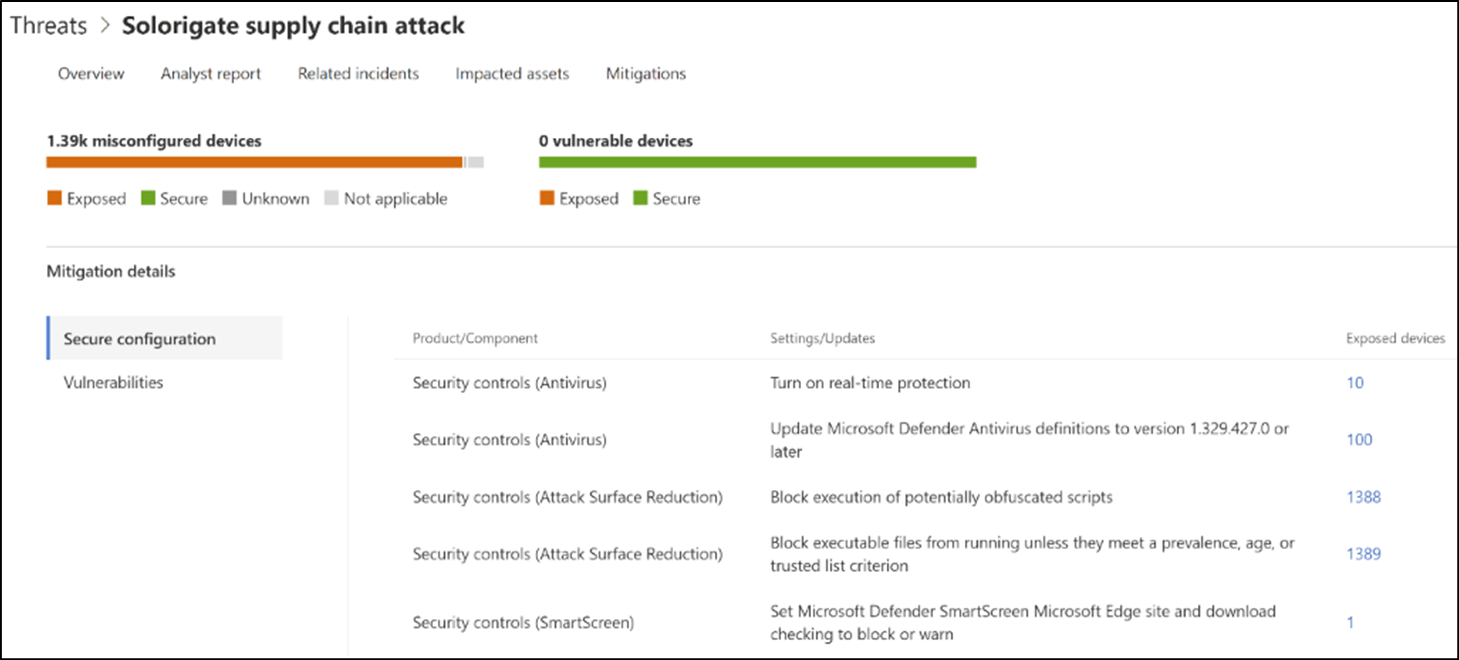 Screenshot of threat analytics mitigations page