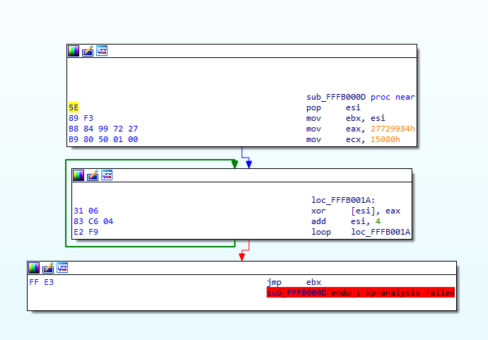 First DLL decryption function