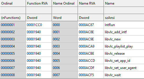 Functions exported by the malicious Libvlc.dll