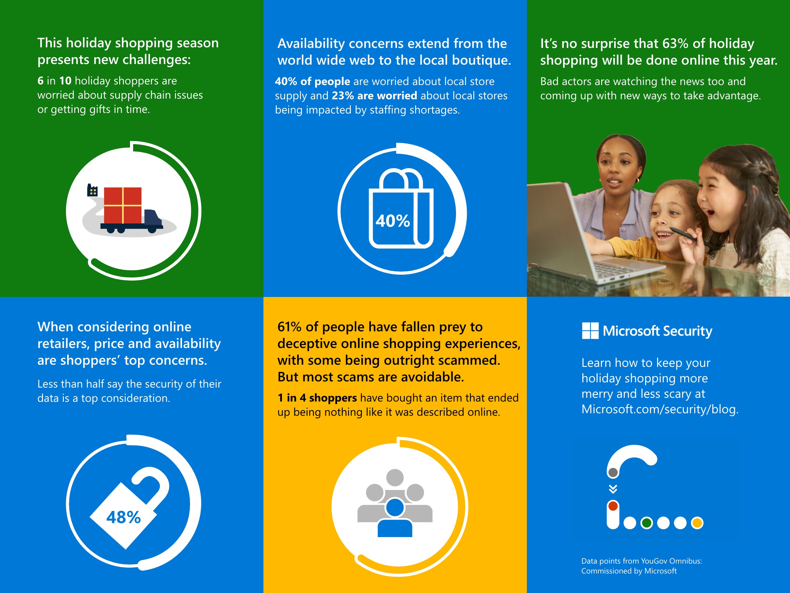 The holiday shopping season presents security challenges with 63 percent taking place online this year. You can learn how to protect yourself online this year on Microsoft Security's blog.