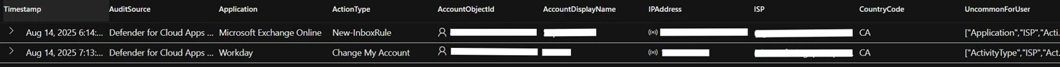 Screenshot of an audit log depicting an inbox rule creation in Exchange Online on August 14, 2025, followed by payroll account modifications in Workday on the same day.