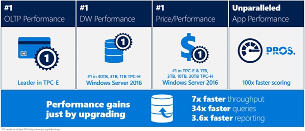 SQL Server 2016